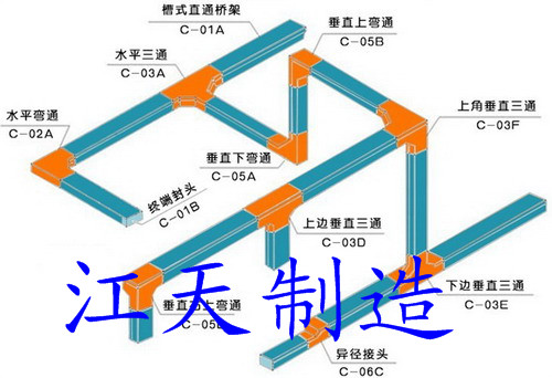 珠海XQJ汇线桥架平面图